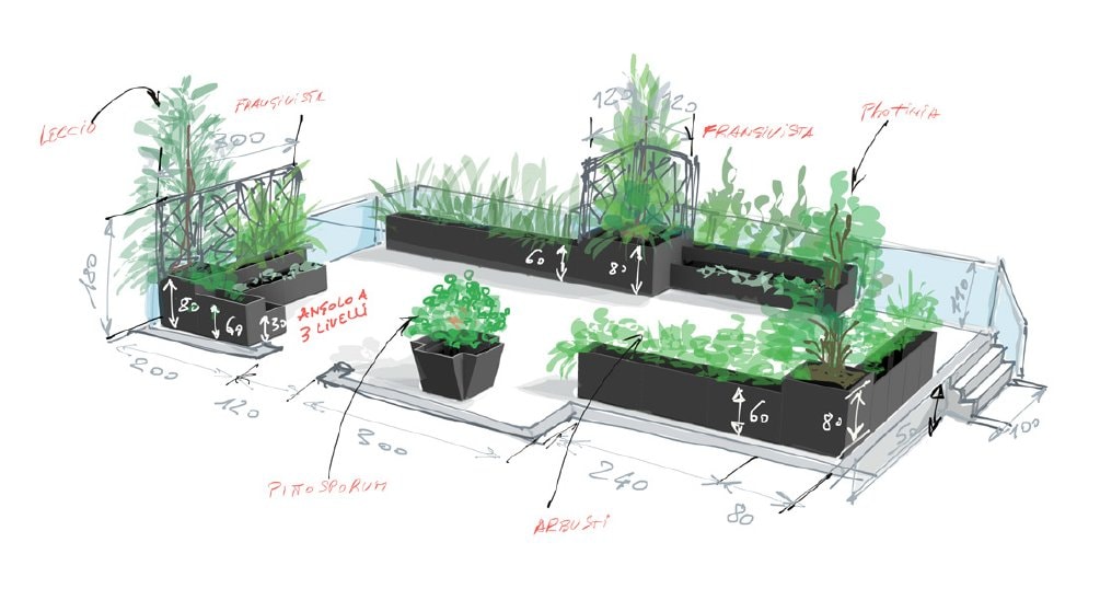 Disegno di un sistema di fioriere modulari Modularte con piante, pannelli e quote